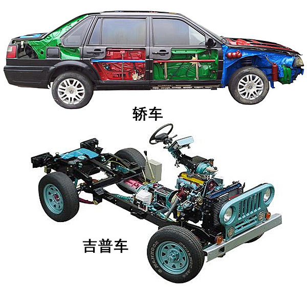 DY-C10 vehicle anatomy experimental device