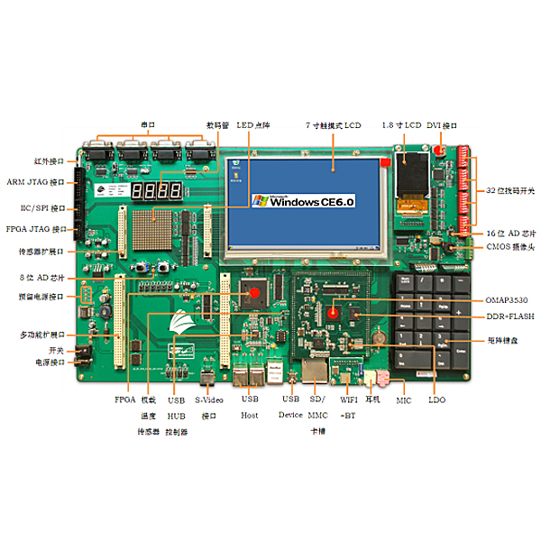 Dispositivo de entrenamiento del sistema integrado DYSYX-18